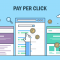 Pay Per Click (PPC) Advertising Simplified